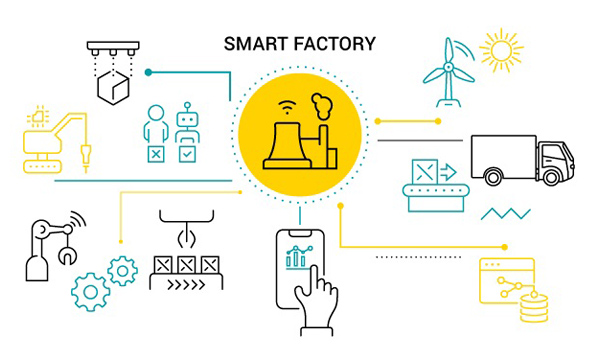 Smart Factory (nhà máy thông minh) là 1 nhà máy/cơ sở sản xuất được tích hợp nhiều công nghệ hiện đại