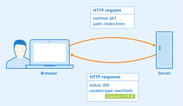 Giao thức HTTP 