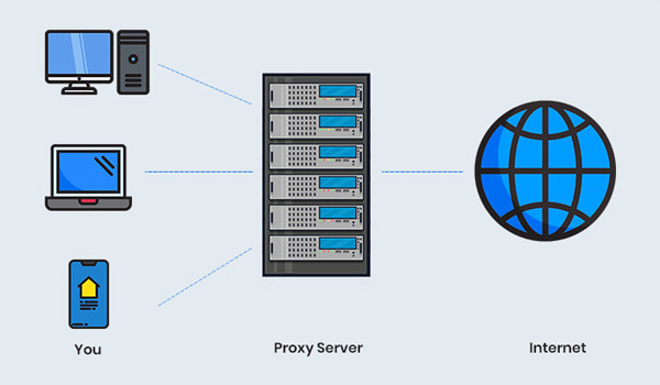 Proxy Server hoạt động như 1 cầu nối giữa người dùng & internet