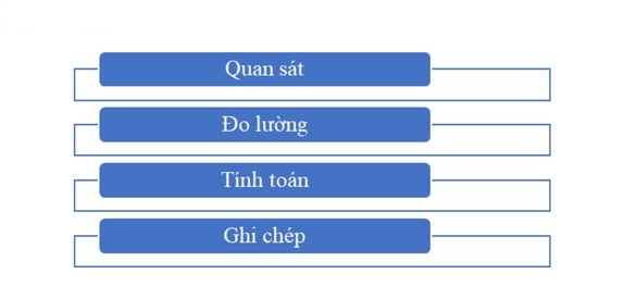 Khái niệm hạch toán là gì?