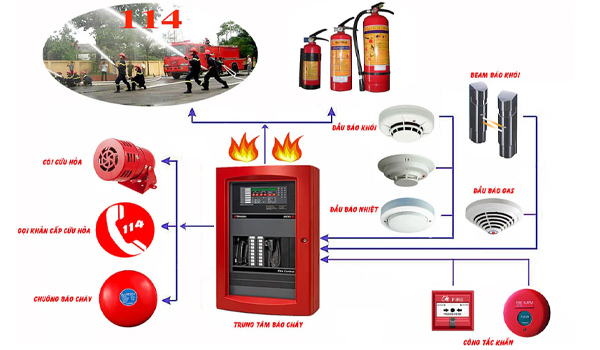 Hệ thống cho phép theo dõi & giám sát tự động liên tục 24/7