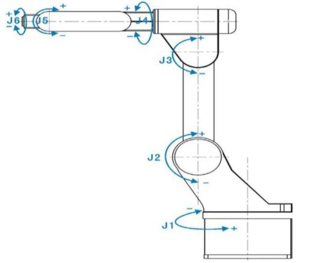 robot gắp sản phẩm BRTIRUS0805A