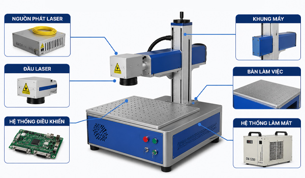 Cấu tạo của máy khắc laser 20W