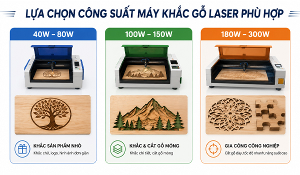 Lựa chọn công suất laser phù hợp với nhu cầu sử dụng