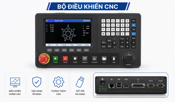 Bộ điều khiển quyết định đường chạy dao, tốc độ cắt, gia tốc & khả năng tự động hoá