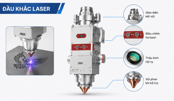 Đầu khắc quyết định độ sắc nét, chi tiết hình ảnh, tốc độ khắc & độ chính xác
