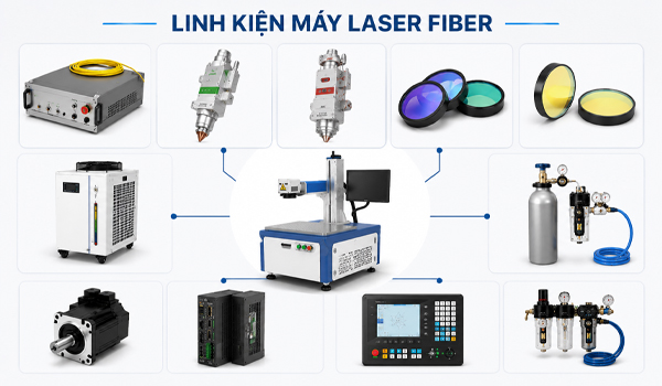 Linh kiện máy laser Fiber là các bộ phận cấu thành nên hệ thống máy khắc/máy cắt laser Fiber