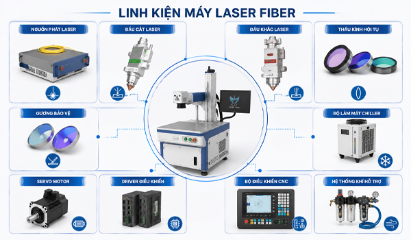Chọn linh kiện máy laser Fiber tốt nhất cho sản xuất