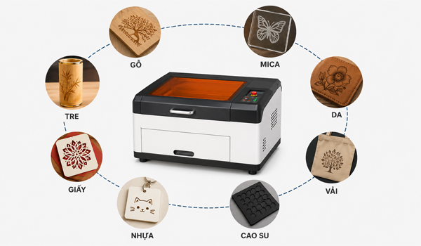 Máy cắt khắc laser mini có thể làm việc trên nhiều loại vật liệu khác nhau