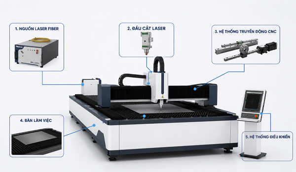 Cấu tạo của máy cắt laser fiber 6kW