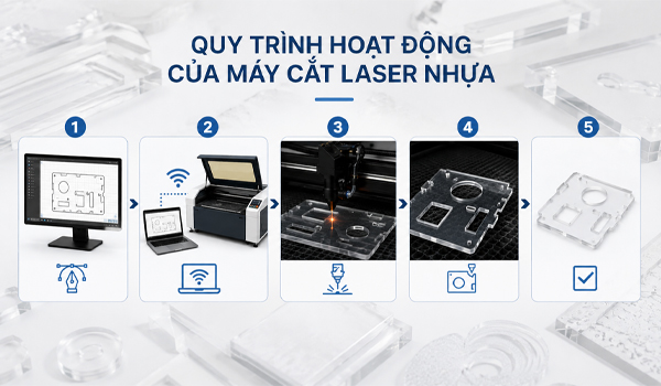 Quy trình hoạt động của máy cắt laser nhựa