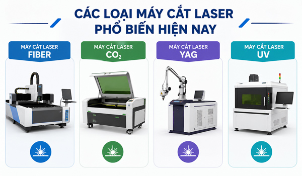 So sánh chi tiết các loại máy cắt laser phổ biến hiện nay