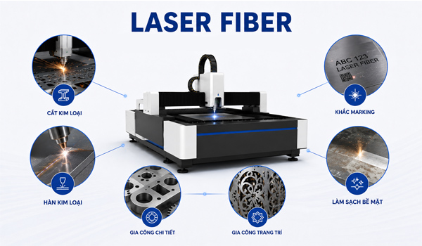 Công nghệ laser Fiber được ứng dụng rộng rãi trong cắt thép carbon, inox, nhôm, đồng,...