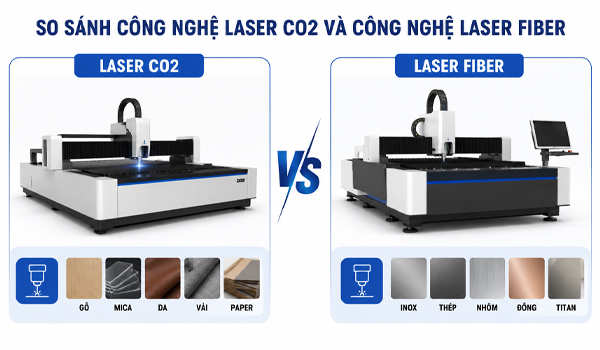 So sánh công nghệ laser CO2 và công nghệ laser Fiber
