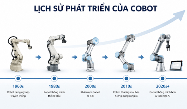 Lịch sử phát triển của cobot