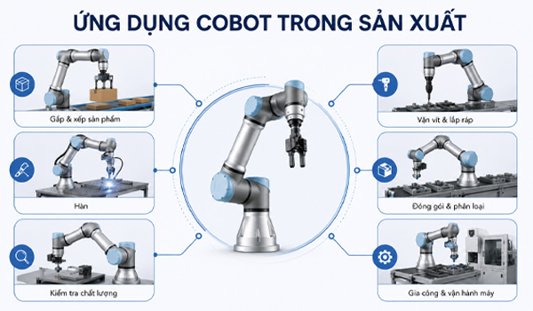 Các ứng dụng nổi bật của cobot trong sản xuất