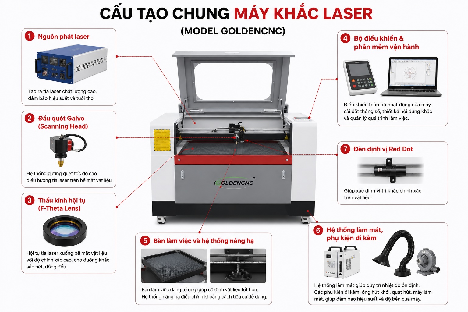 Máy khắc laser công nghiệp là gì?