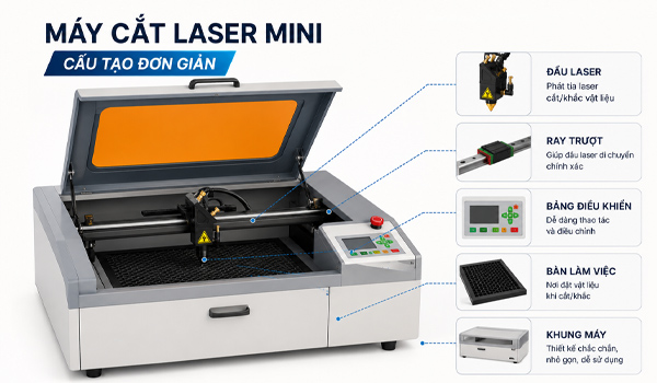 Máy cắt laser mini là thiết bị gia công công suất nhỏ, có cấu tạo đơn giản