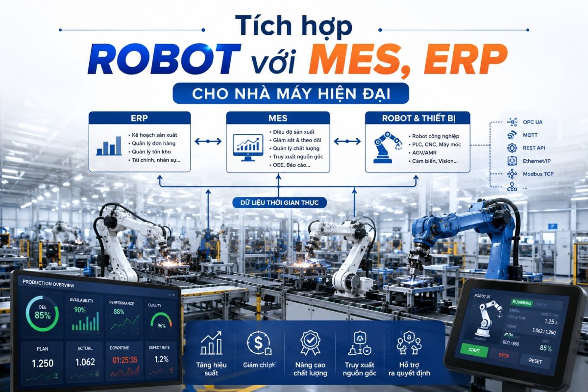 Tích hợp Robot với MES, ERP cho nhà máy hiện đại