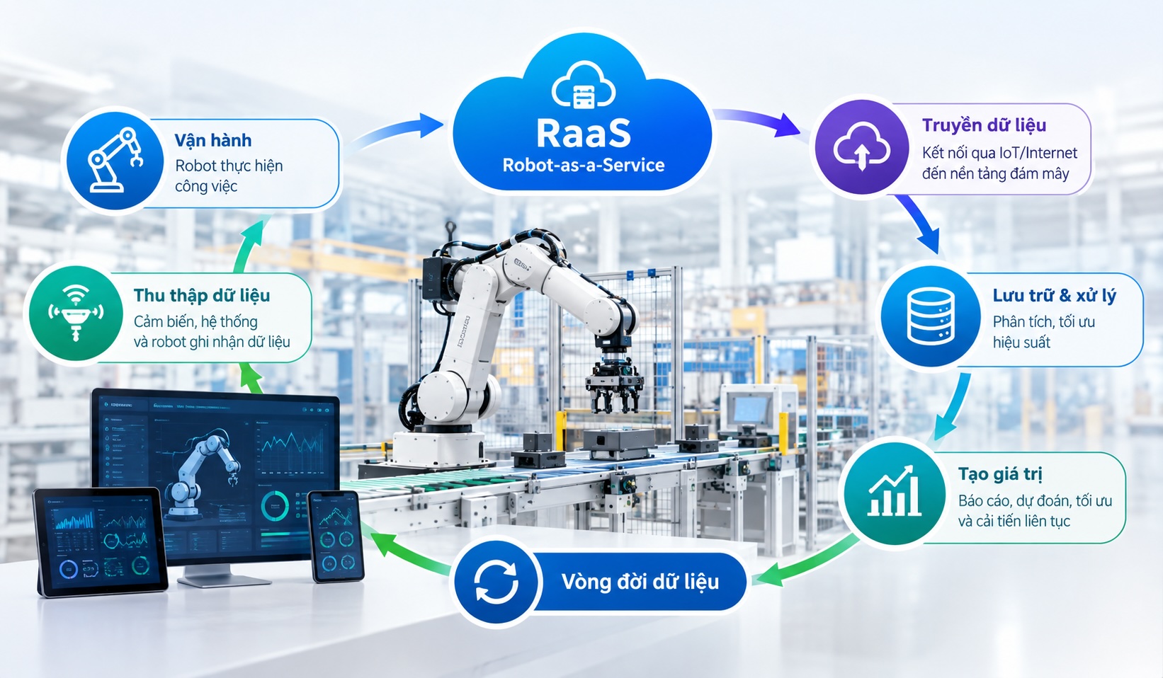 8 Xu hướng robot kết nối MES ERP trong nhà máy thông minh